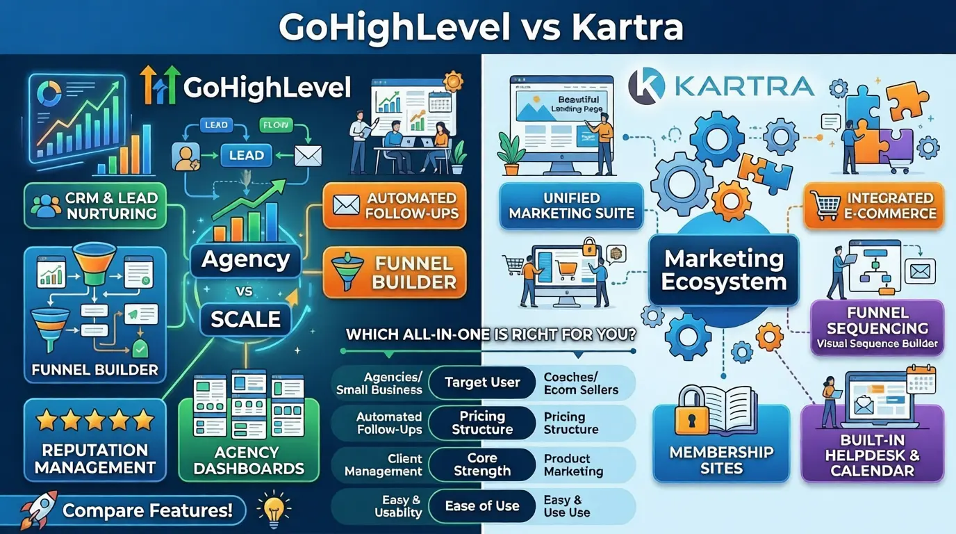 GoHighLevel vs Kartra